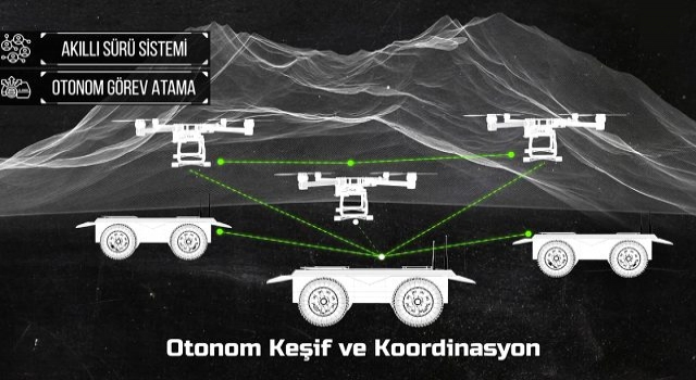 Savunma Sanayii Başkanlığı yeni projeyi duyurdu: İnsansız hava ve kara araçlarından oluşan robotim